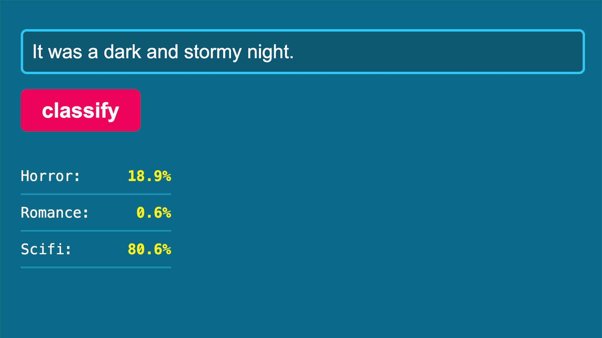 Bayesian Text Classification